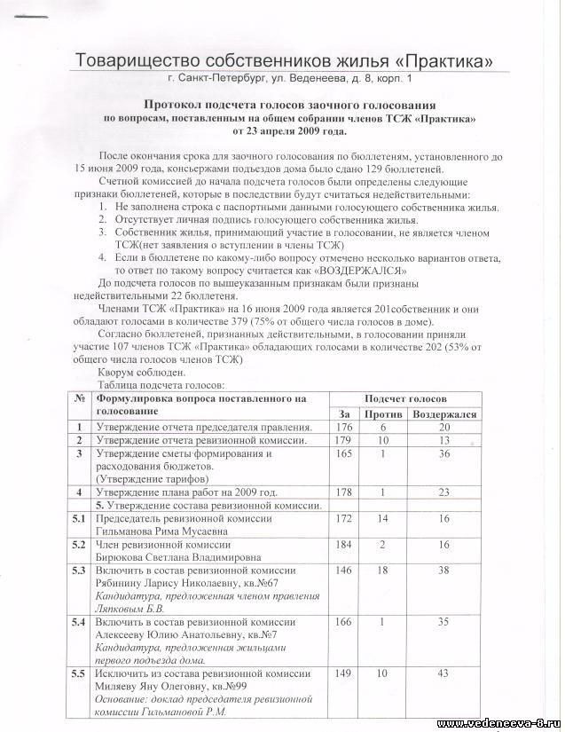 ТСЖ Практика - Протокол подсчета голосов.